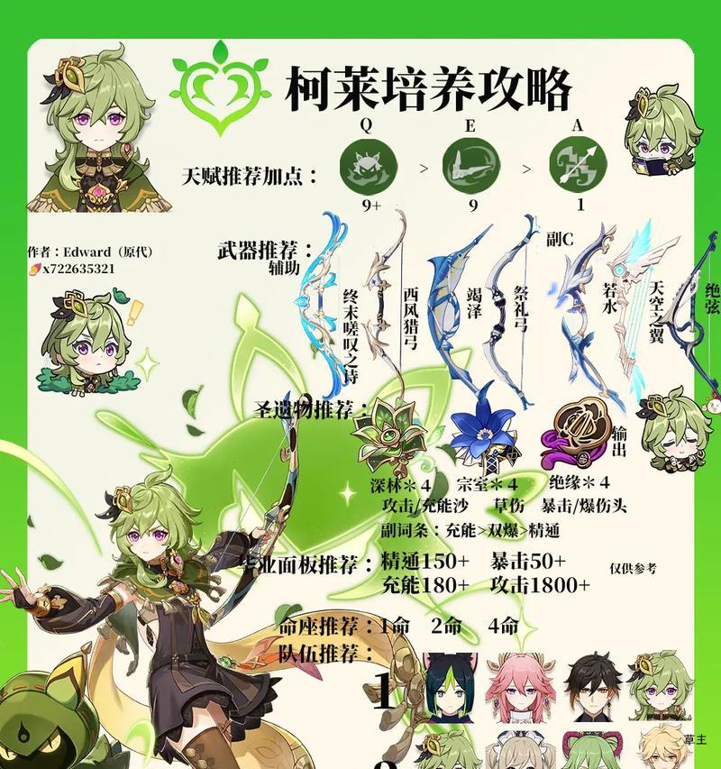 原神中柯莱的出现地点是哪里？
