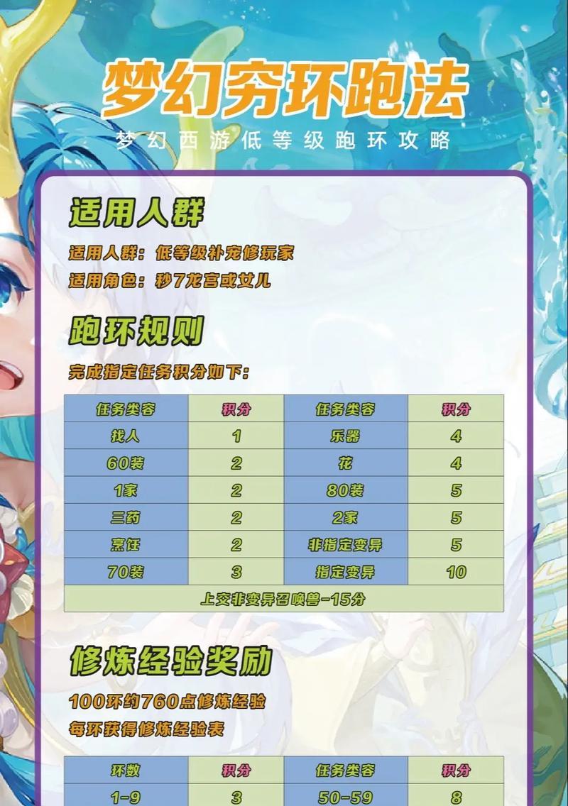 梦幻西游橙子每月需要跑多少环？