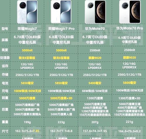 小七手游与华为游戏哪个更优？