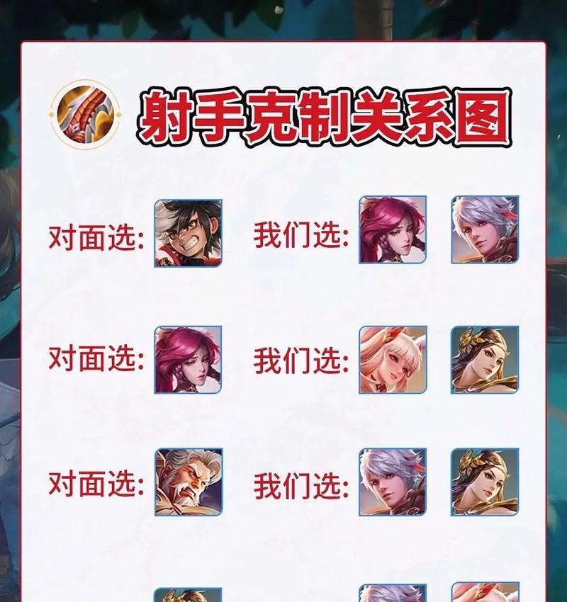 王者荣耀射手伤害上限是多少？如何达到最高伤害？