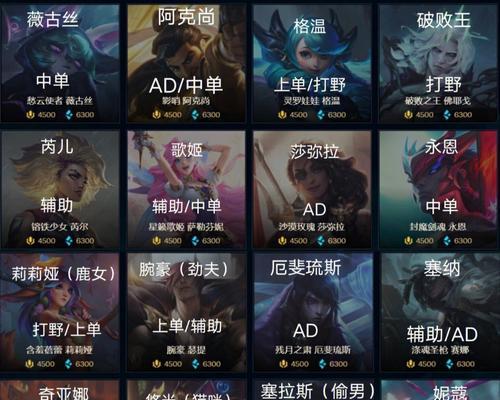 英雄联盟历史前3中路是什么？中路英雄的选择和策略是什么？