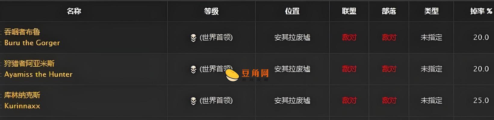 魔兽世界打副本怎么操作？新手需要注意哪些事项？