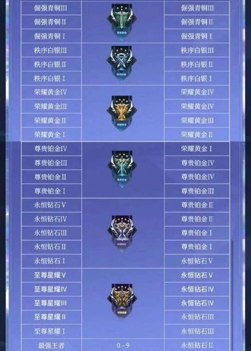 王者荣耀228颗星代表的水平如何？