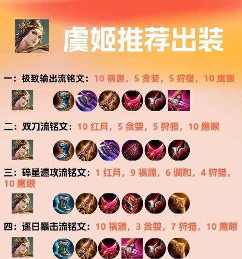 王者荣耀中应该如何出装？出装顺序有何讲究？
