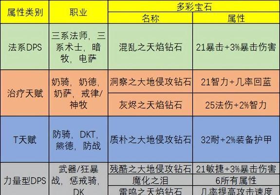 永恒精粹魔兽世界怎么玩？有哪些入门技巧？