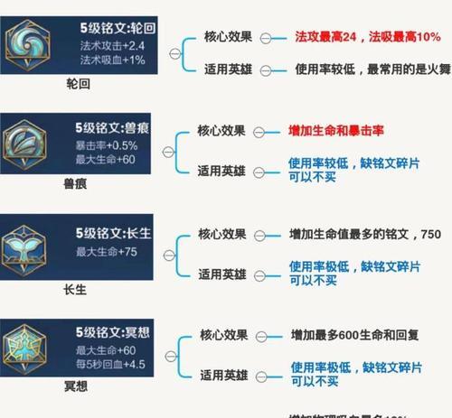 王者荣耀铭文系统的作用是什么？