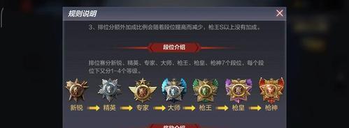 CF手游信用分怎么提升？需要多少分才能解锁新功能？