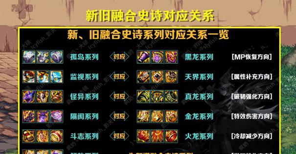 dnf幽暗岛材料可以换取哪些物品？幽暗岛材料的最优兑换方案是什么？