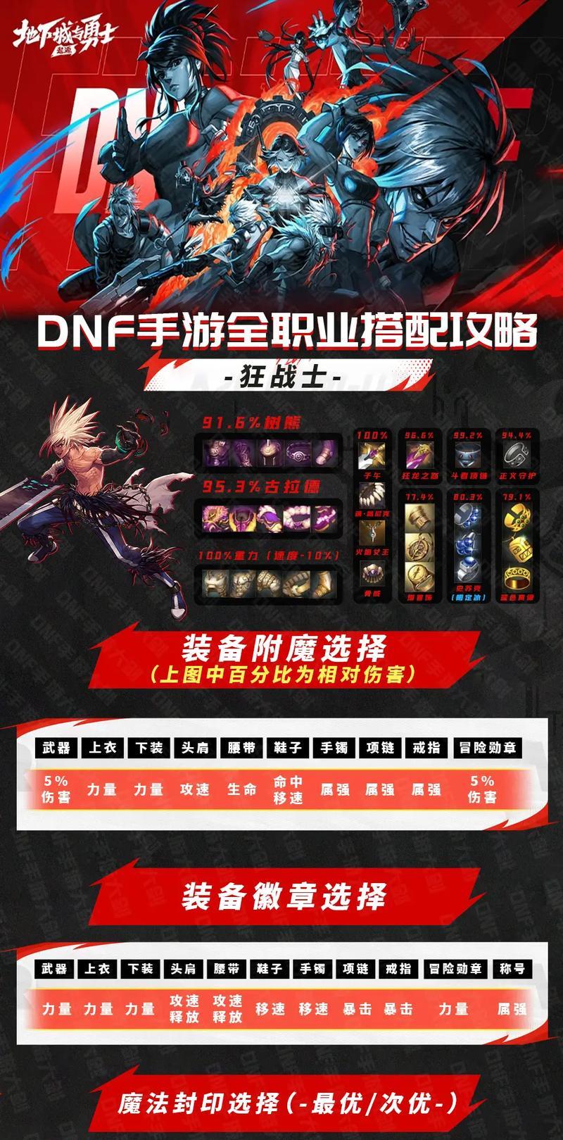 dnf剑圣装备选择有哪些技巧？选择什么装备最有效？