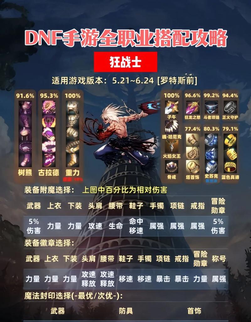 套装积分在地下城与勇士中如何使用？