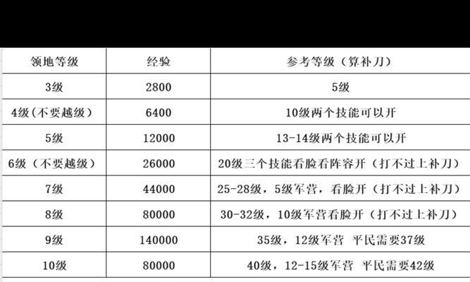 荒古装备分解后能得到哪些材料？分解的最佳时机是什么时候？