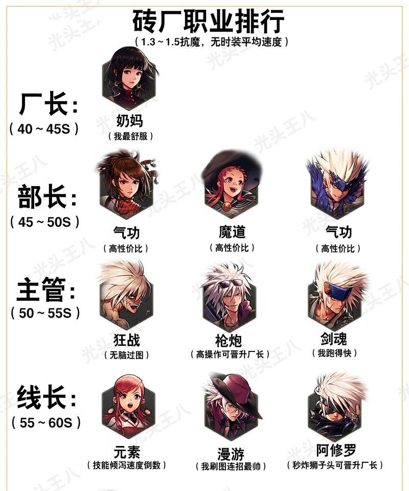 地下城圣职者应选择哪种光仗？