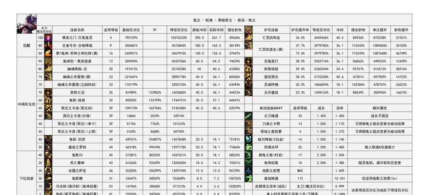 dnf中升级卷子如何获得？获取途径有哪些？
