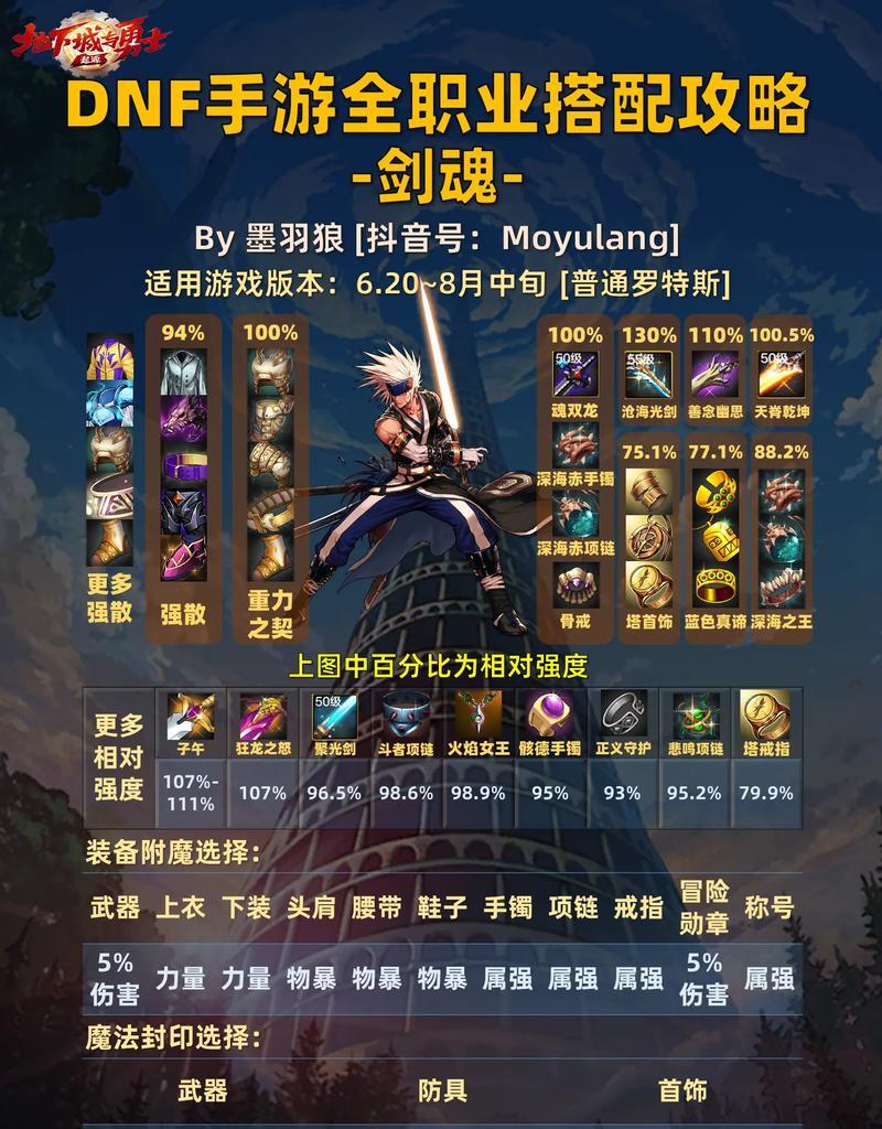 剑魂暗夜格斗技巧是什么？如何提升暗夜格斗水平？