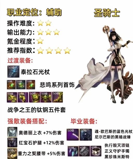 dnf白色战士应该搭配哪些装备？搭配建议有哪些？