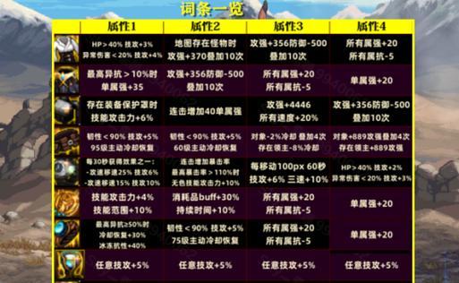 地下城端游中适合带哪些装备？