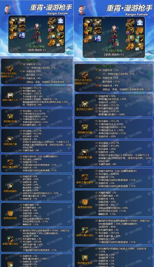 DNF假紫装备如何处理？有哪些方法？