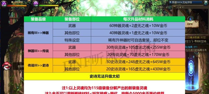 dnf粉色装备如何获得？获取途径有哪些？