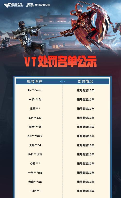 cf怎么处罚异地审核？异地审核的规则和处罚措施是什么？