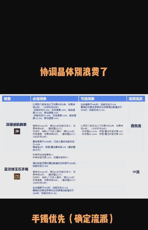 dnf圣物碎物获取途径是什么？圣物碎物有何用途？
