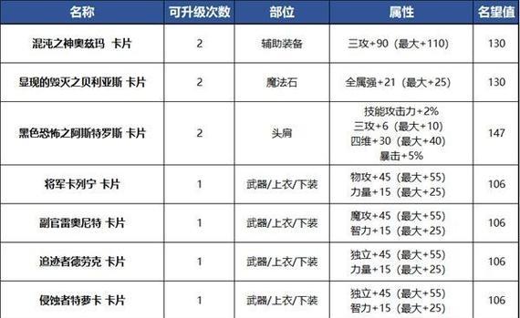 地下城终焉巨剑附魔属性有哪些选择？