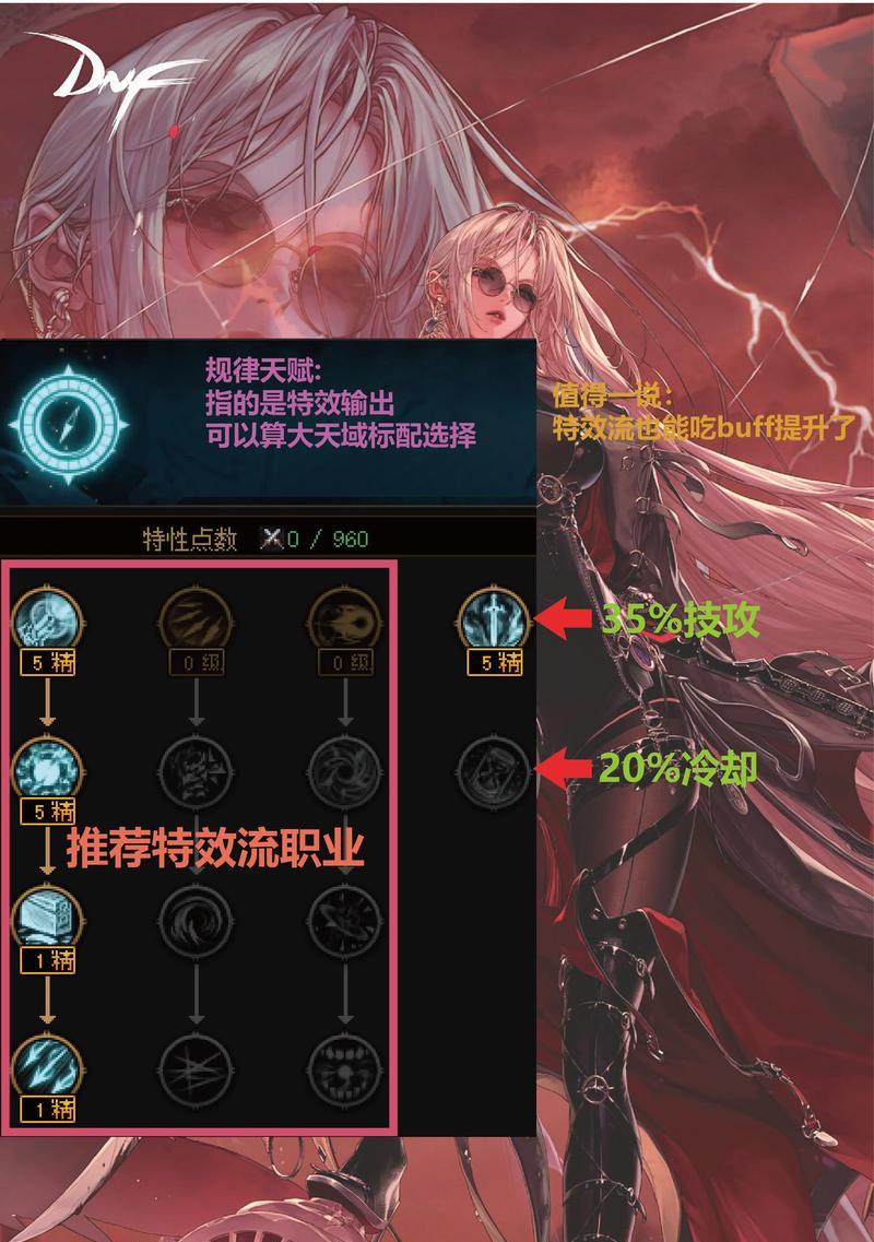 地下城与勇士模拟训练一如何通过？有哪些技巧？