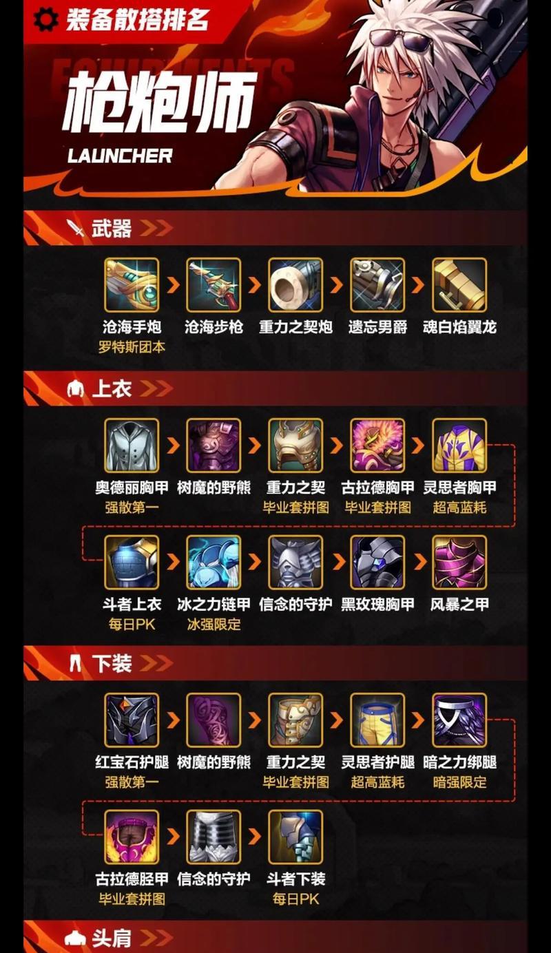 地下城手游75版本更新时间是什么时候？新版本有哪些内容？