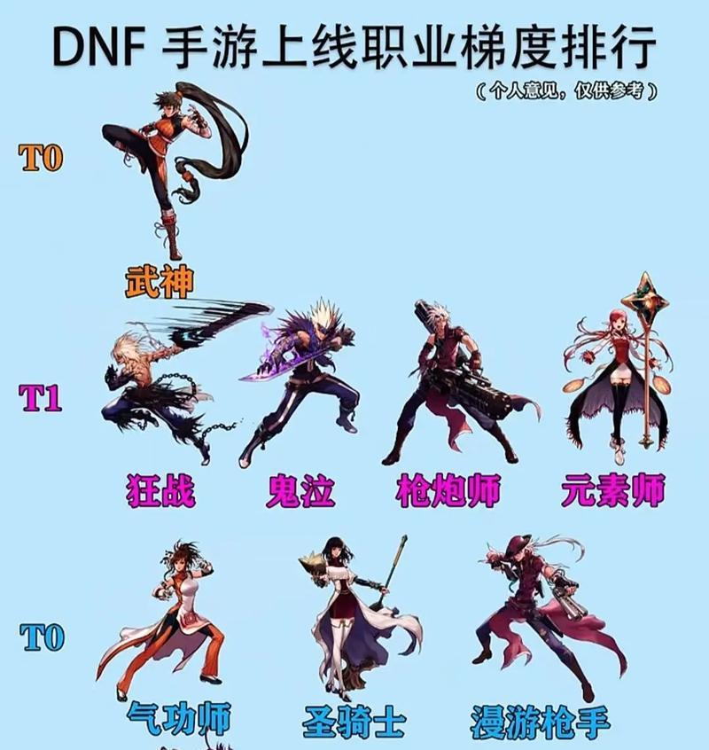 DNF中的战法职业特点是什么？