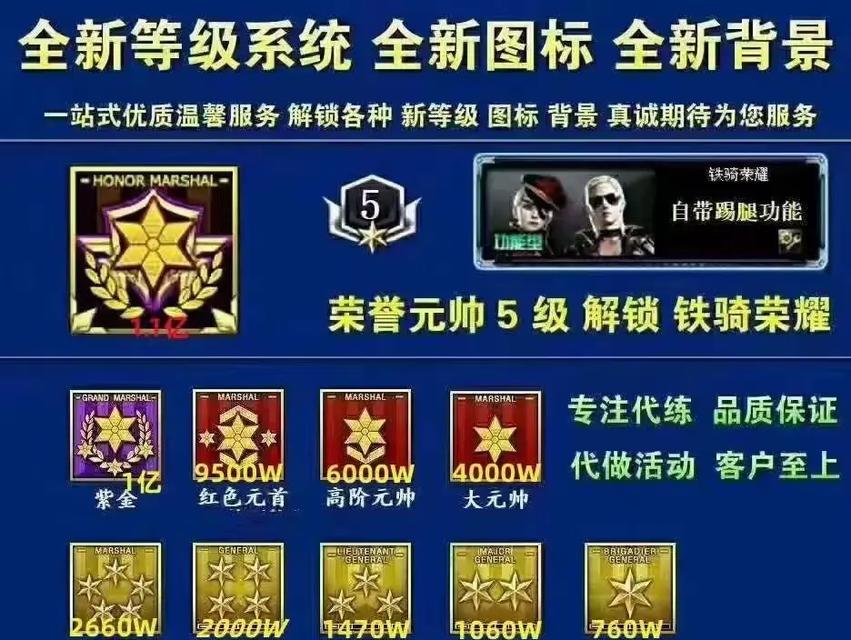 cf徽章全满级需要多少费用？