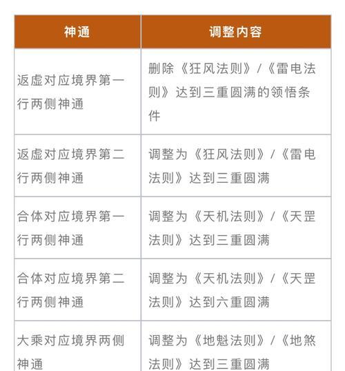 魔域血族血魂的正确使用方法是什么？有什么技巧？