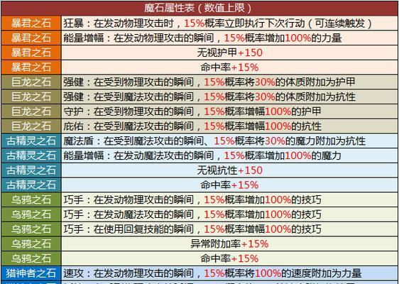 魔域城堡快速升级方法有哪些？