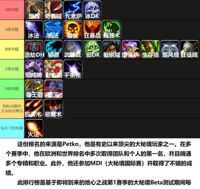 魔域专精天赋点法是什么？