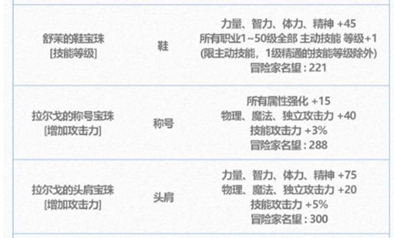 dnf称号宝珠的种类和作用是什么？