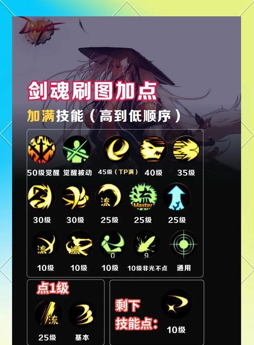 dnf剑魂技能触发剑气的条件是什么？如何快速掌握？