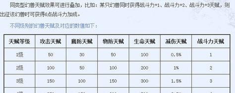 魔域合120星宝宝的最快方法是什么？需要哪些材料？