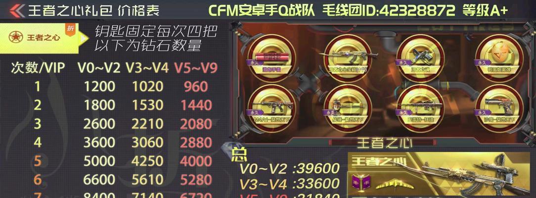 手游cf王心出钥匙需要多少数量？