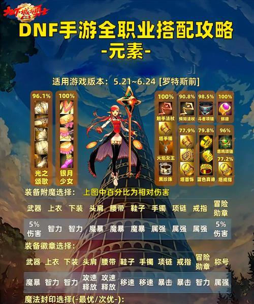 地下城与勇士白嫖到5.2需要哪些步骤？