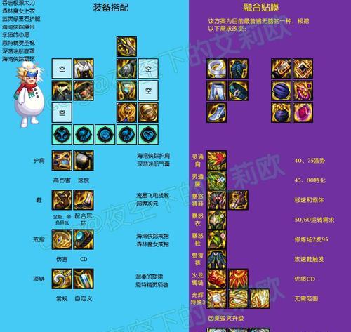 DNF廖斯装备增幅推荐属性是什么？