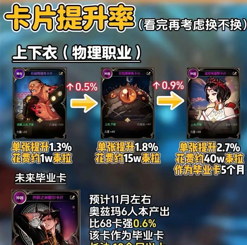 dnf魔神伤害提升方法有哪些？如何最大化输出？