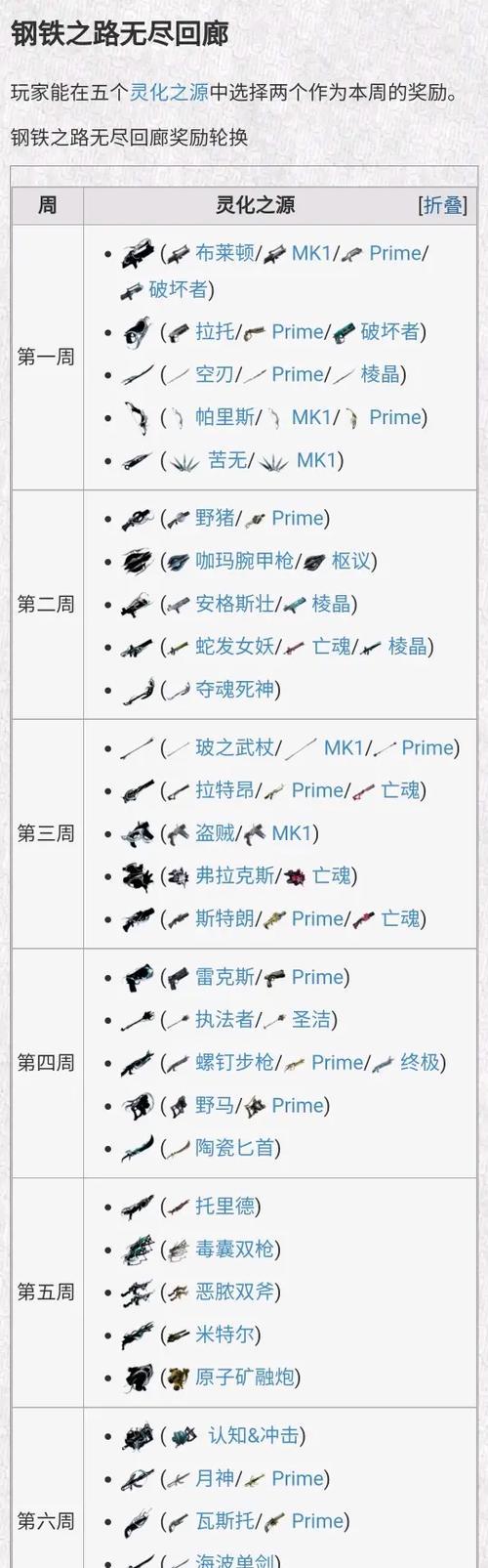 星际战甲猴甲装备如何更换？更换流程是怎样的？
