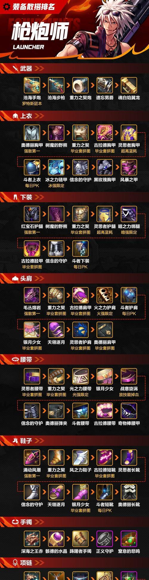 地下城手游恐怖武器制作方法是什么？材料需求？
