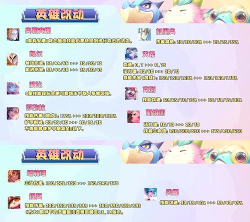 纯金铁铲获取途径有哪些？