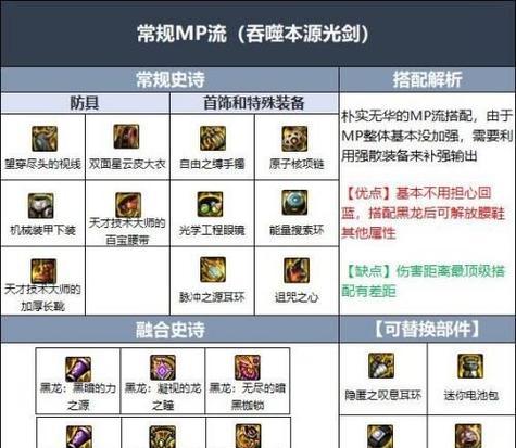 dnf剑豪适合穿哪种甲？甲类选择对剑豪有何影响？
