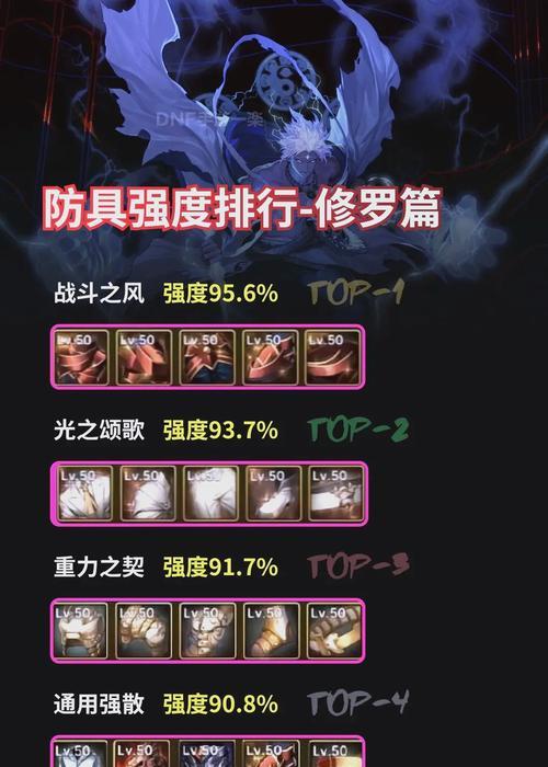 地下城元素强度对战斗的影响有多大？
