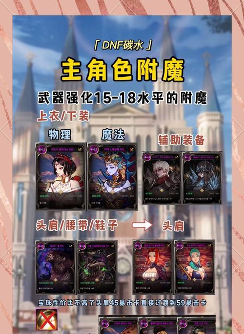 DNF卡片最佳附魔推荐？如何选择卡片？