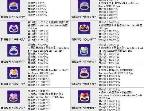 劲舞团游戏中如何调整音量？设置方法是什么？