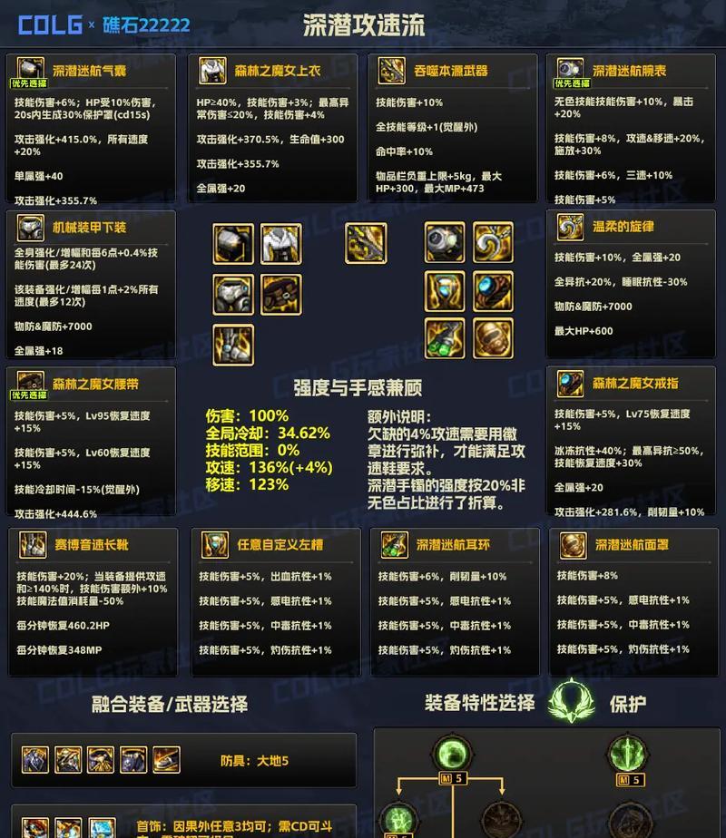 DNF中光环装备如何获取？获取光环装备的途径有哪些？