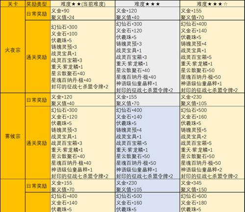 完美世界升级方法有哪些？如何快速提升等级？
