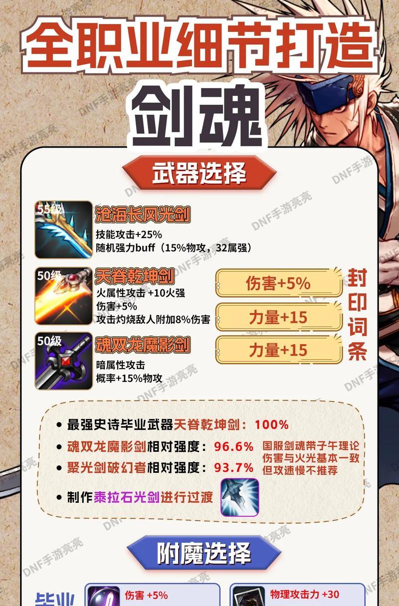 剑魂融合前装备选择标准是什么？如何挑选合适的装备？