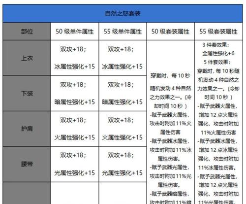 地下城与勇士起源中魔抗如何提升？提升魔抗的技巧有哪些？
